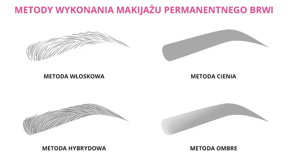 Makijaż permanentny brwi metody porównanie